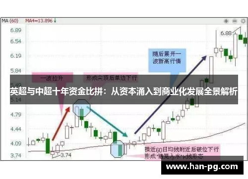 英超与中超十年资金比拼:从资本涌入到商业化发展全景解析 英超与中超十年资金比拼:从资本涌入到商业化发展全景解析