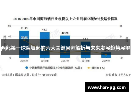 西部第一球队崛起的六大关键因素解析与未来发展趋势展望 西部第一球队崛起的六大关键因素解析与未来发展趋势展望