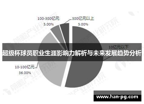 超级杯球员职业生涯影响力解析与未来发展趋势分析