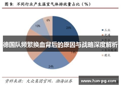 德国队频繁换血背后的原因与战略深度解析