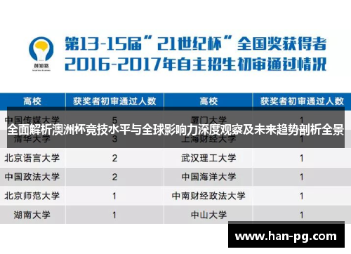 全面解析澳洲杯竞技水平与全球影响力深度观察及未来趋势剖析全景 全面解析澳洲杯竞技水平与全球影响力深度观察及未来趋势剖析全景
