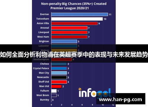 如何全面分析利物浦在英超赛季中的表现与未来发展趋势 如何全面分析利物浦在英超赛季中的表现与未来发展趋势